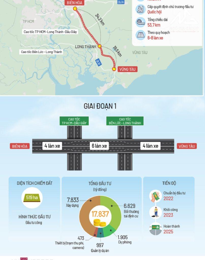 Quy hoạch cao tốc Biên Hòa Vũng Tàu 