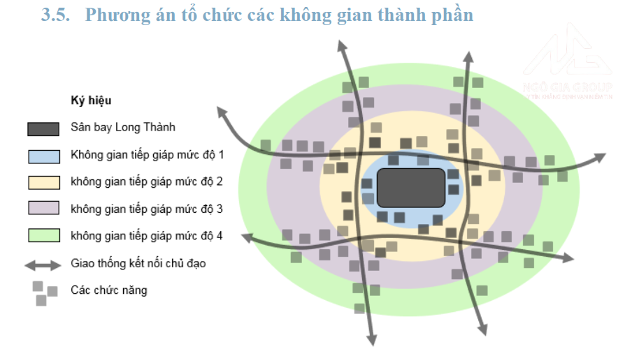 Quy hoạch tỉnh thời kỳ 2021-2030, Đô thị sân bay hơn 43.000ha Long Thành có gì?